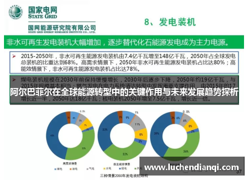 阿尔巴菲尔在全球能源转型中的关键作用与未来发展趋势探析