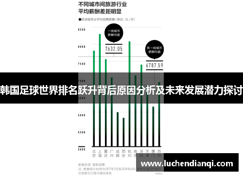 韩国足球世界排名跃升背后原因分析及未来发展潜力探讨