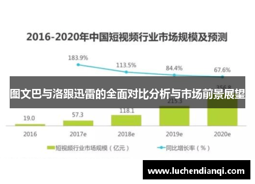 图文巴与洛跟迅雷的全面对比分析与市场前景展望